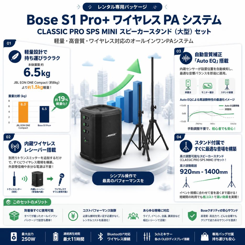 Bose S1 Pro+ wireless PA システム.CLASSIC PRO SPS MINI スピーカースタンド（大型） 【高さ調整可能：920mm - 1400mm】セット セールスポイント