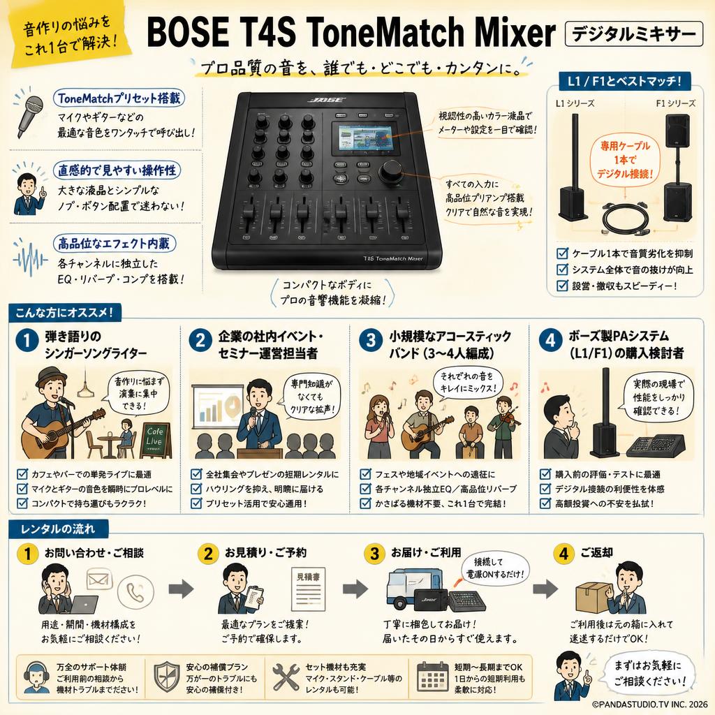BOSE T4S ToneMatch Mixer デジタルミキサー おもな対象のお客様
