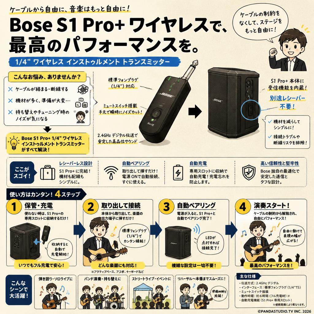 Bose S1 Pro+ 1/4" Wireless Instrument Transmitter 概要