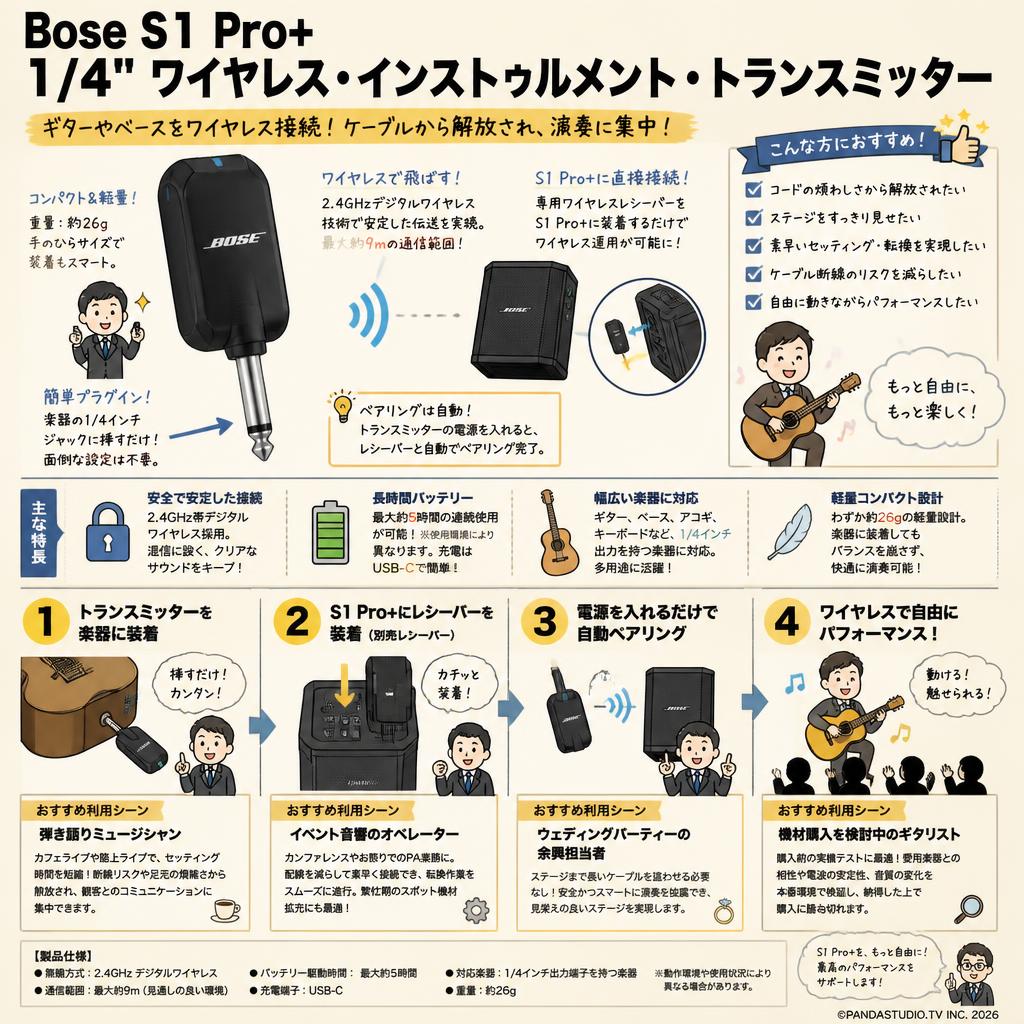 Bose S1 Pro+ 1/4" Wireless Instrument Transmitter おもな対象のお客様