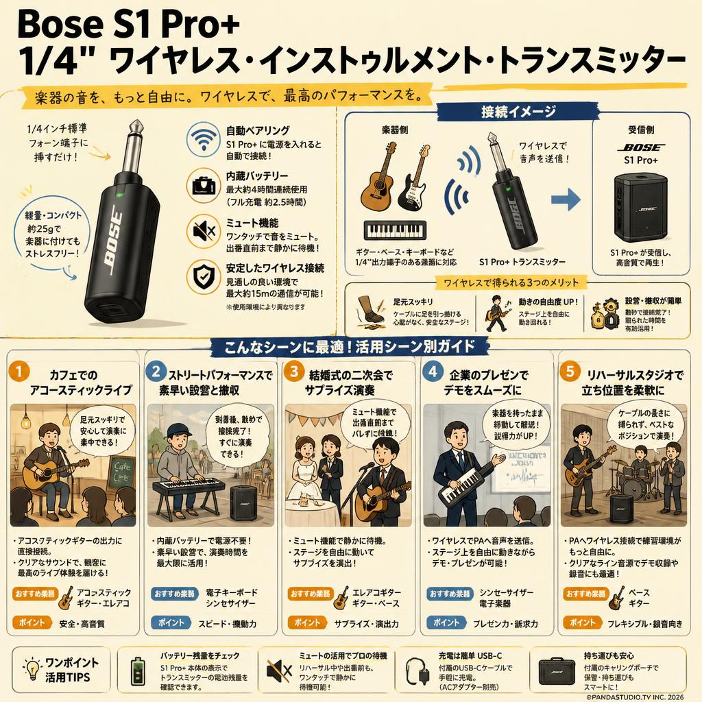 Bose S1 Pro+ 1/4" Wireless Instrument Transmitter 用途