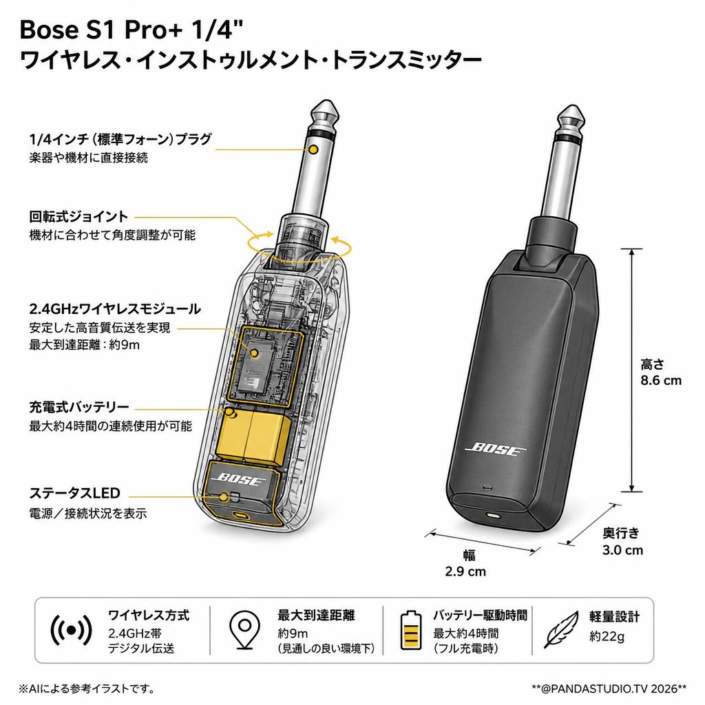 Bose S1 Pro+ 1/4" Wireless Instrument Transmitter スペック