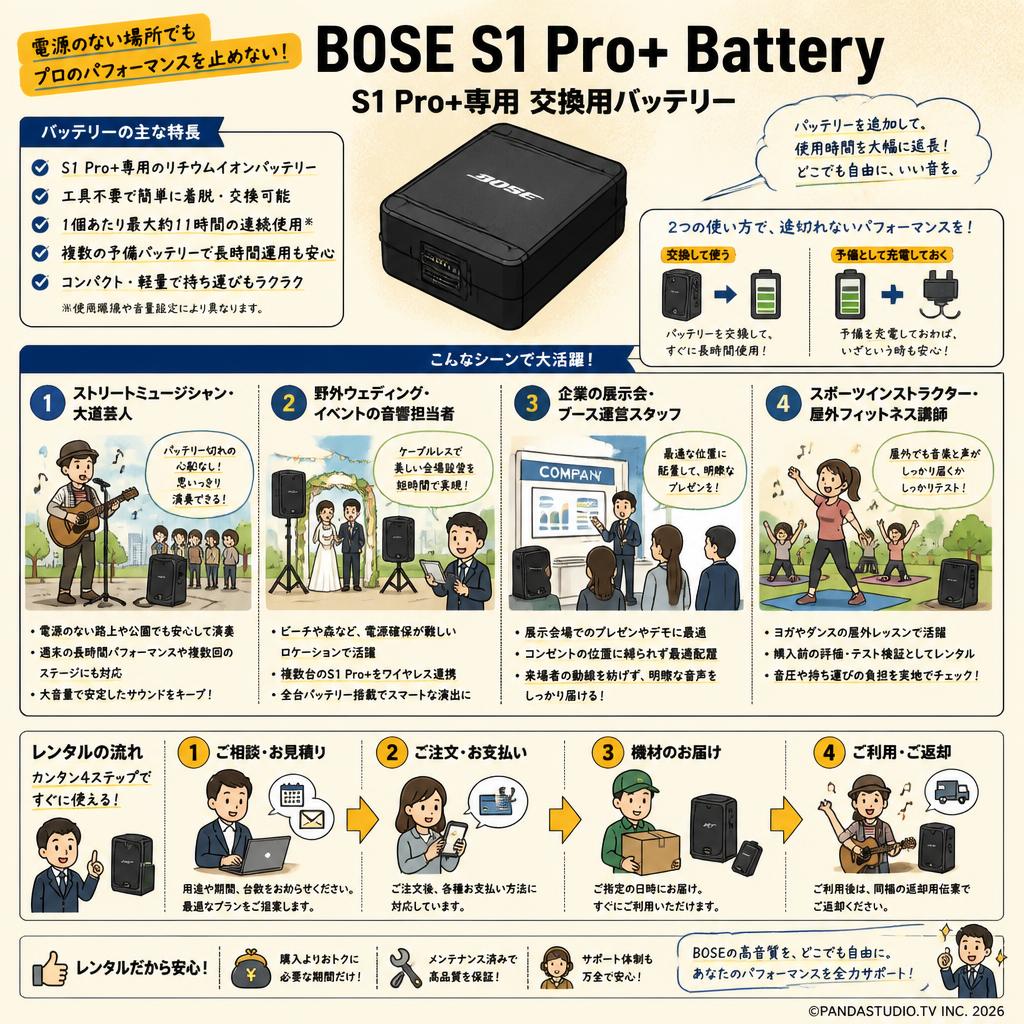 BOSE ( ボーズ ) S1 Pro+ Battery おもな対象のお客様