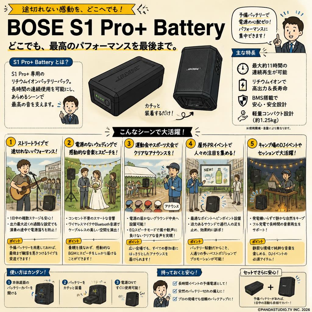 BOSE ( ボーズ ) S1 Pro+ Battery 用途