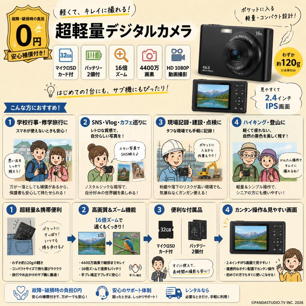 【故障・破損時の負担 0円】超軽量デジタルカメラ 32GBマイクロSDカード付　バッテリー 2個付 　16倍ズーム 4400万画素 HD 1080P 手ブレ補正 軽量 携帯便利 2.4インチIPS画面 おもな対象のお客様