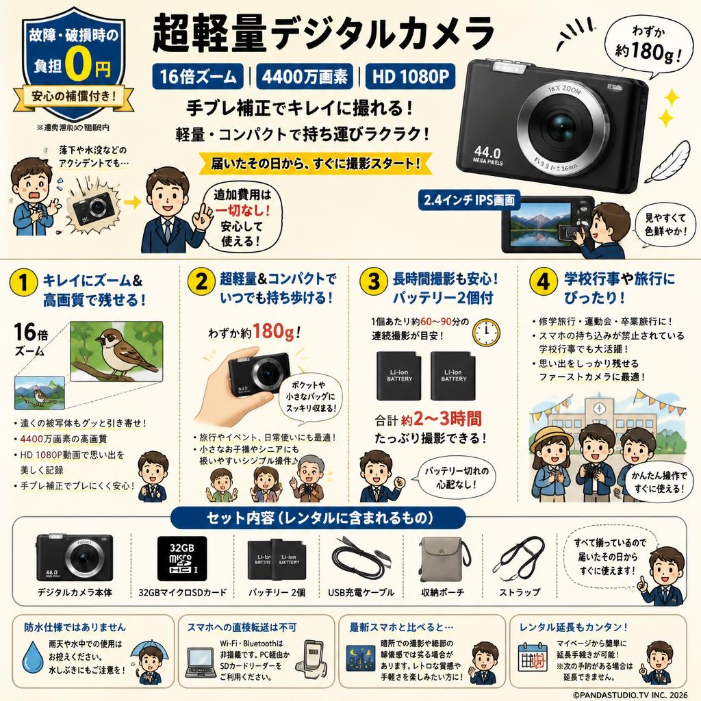 【故障・破損時の負担 0円】超軽量デジタルカメラ 32GBマイクロSDカード付　バッテリー 2個付 　16倍ズーム 4400万画素 HD 1080P 手ブレ補正 軽量 携帯便利 2.4インチIPS画面 FAQ（よくある質問と答え）