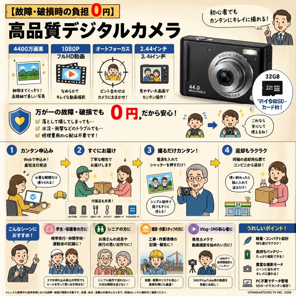 【故障・破損時の負担 0円】高品質デジタルカメラ　32GBマイクロSDカード付 4400万画素 1080P オートフォーカス 2.44インチ 画面 おもな対象のお客様