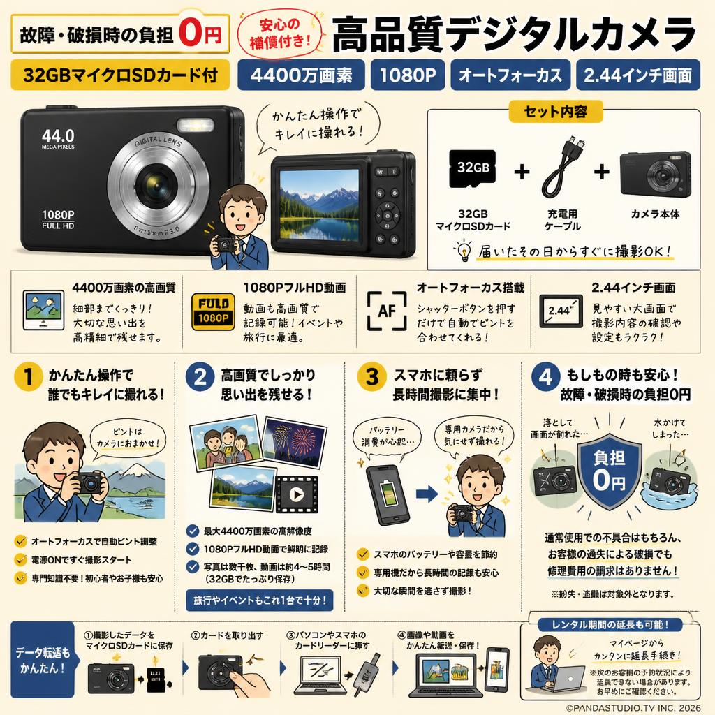 【故障・破損時の負担 0円】高品質デジタルカメラ　32GBマイクロSDカード付 4400万画素 1080P オートフォーカス 2.44インチ 画面 FAQ（よくある質問と答え）