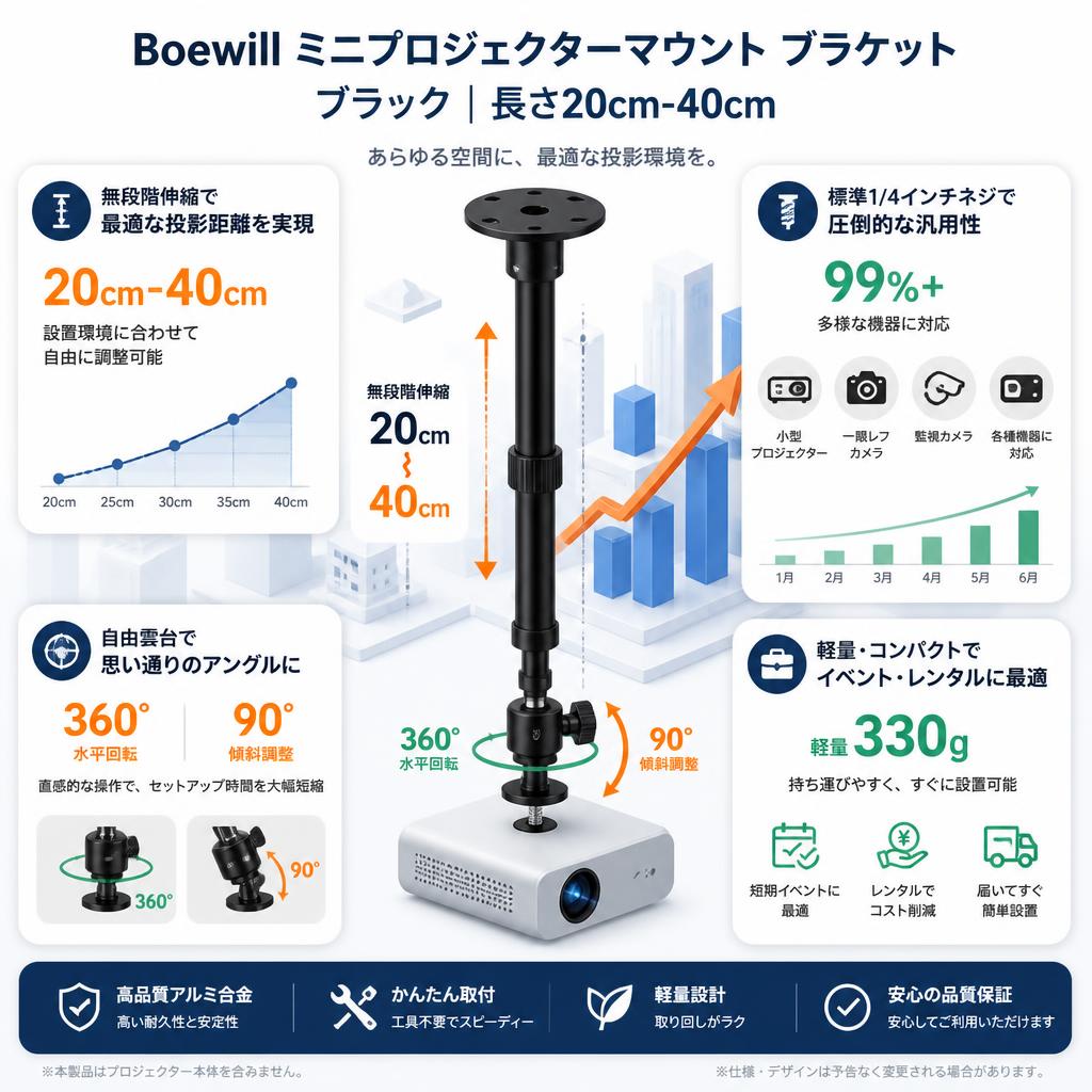Boewill ミニプロジェクターマウント ブラケット  ブラック 長さ20cm-40cm セールスポイント
