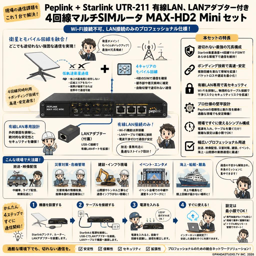 Peplink ＋ Starlink UTR-211 有線LAN、LANアダプター付き 4回線マルチSIMルータ MAX-HD2 Mini  (Wifi接続不可、LAN接続のみ)セット 概要