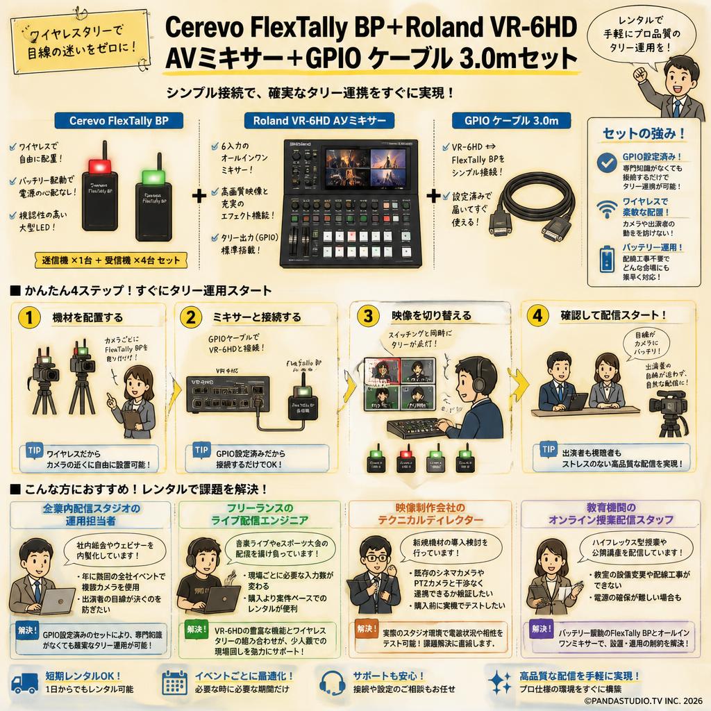 Cerevo FlexTally BP＋Roland VR-6HD  AVミキサー＋GPIO ケーブル 3.0mセット おもな対象のお客様