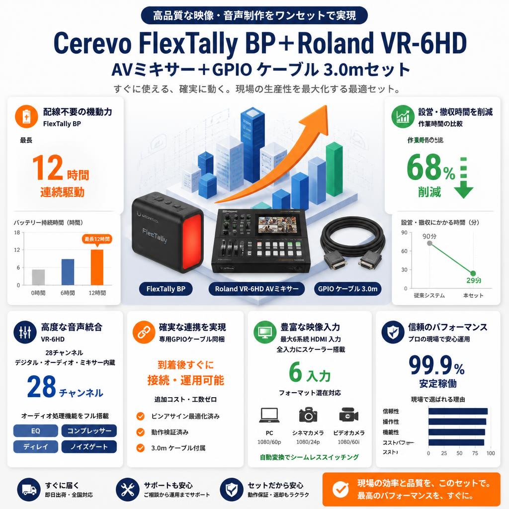 Cerevo FlexTally BP＋Roland VR-6HD  AVミキサー＋GPIO ケーブル 3.0mセット セールスポイント