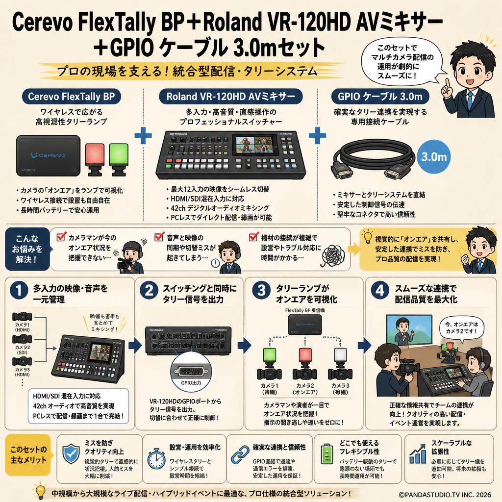 Cerevo FlexTally BP＋Roland VR-120HD AVミキサー＋GPIO ケーブル 3.0mセット 概要