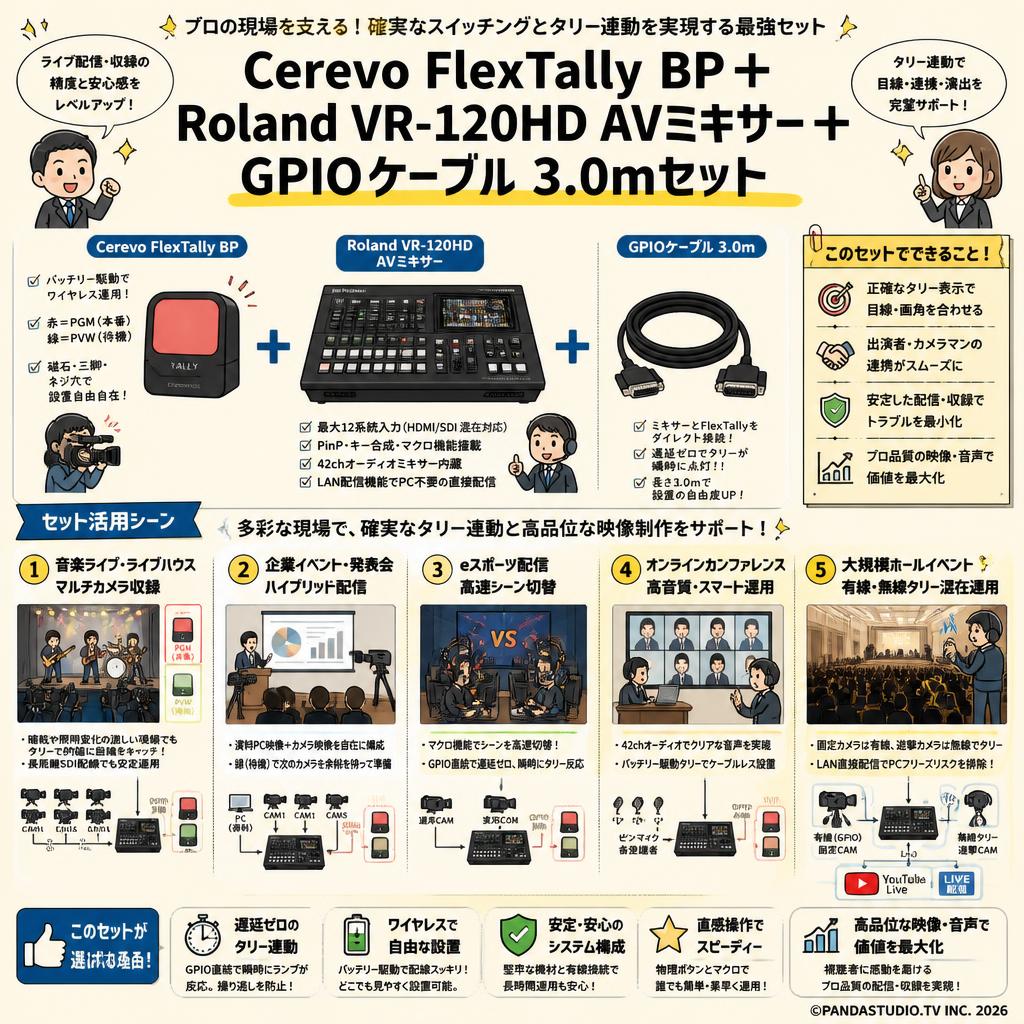 Cerevo FlexTally BP＋Roland VR-120HD AVミキサー＋GPIO ケーブル 3.0mセット 用途