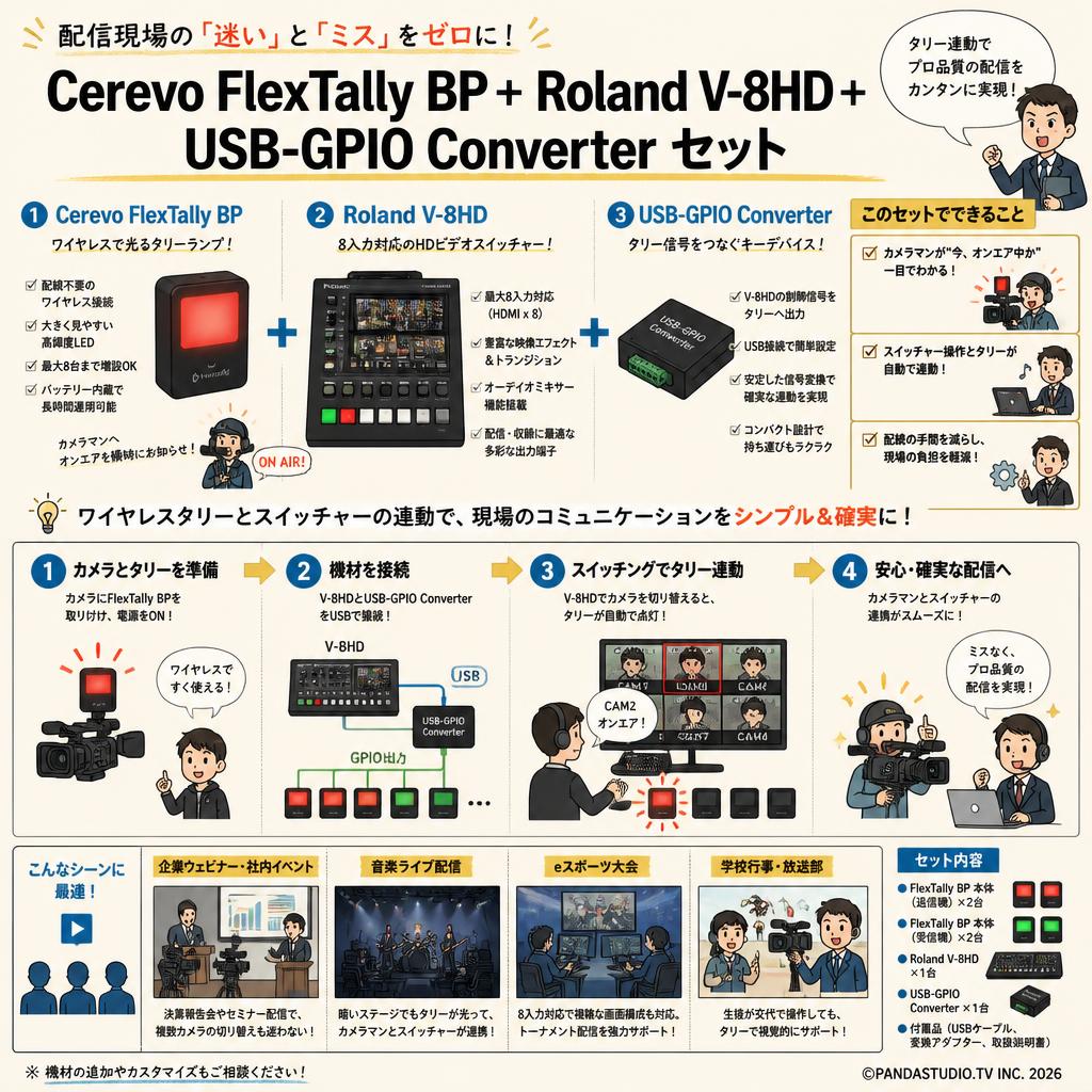 Cerevo FlexTally BP＋Roland V-8HD＋ USB-GPIO Converter セット おもな対象のお客様