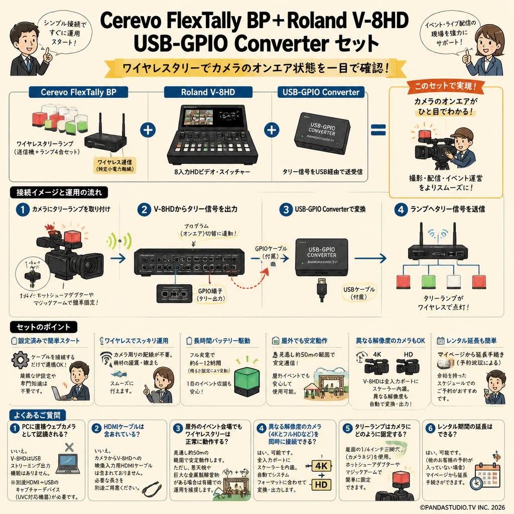 Cerevo FlexTally BP＋Roland V-8HD＋ USB-GPIO Converter セット FAQ（よくある質問と答え）