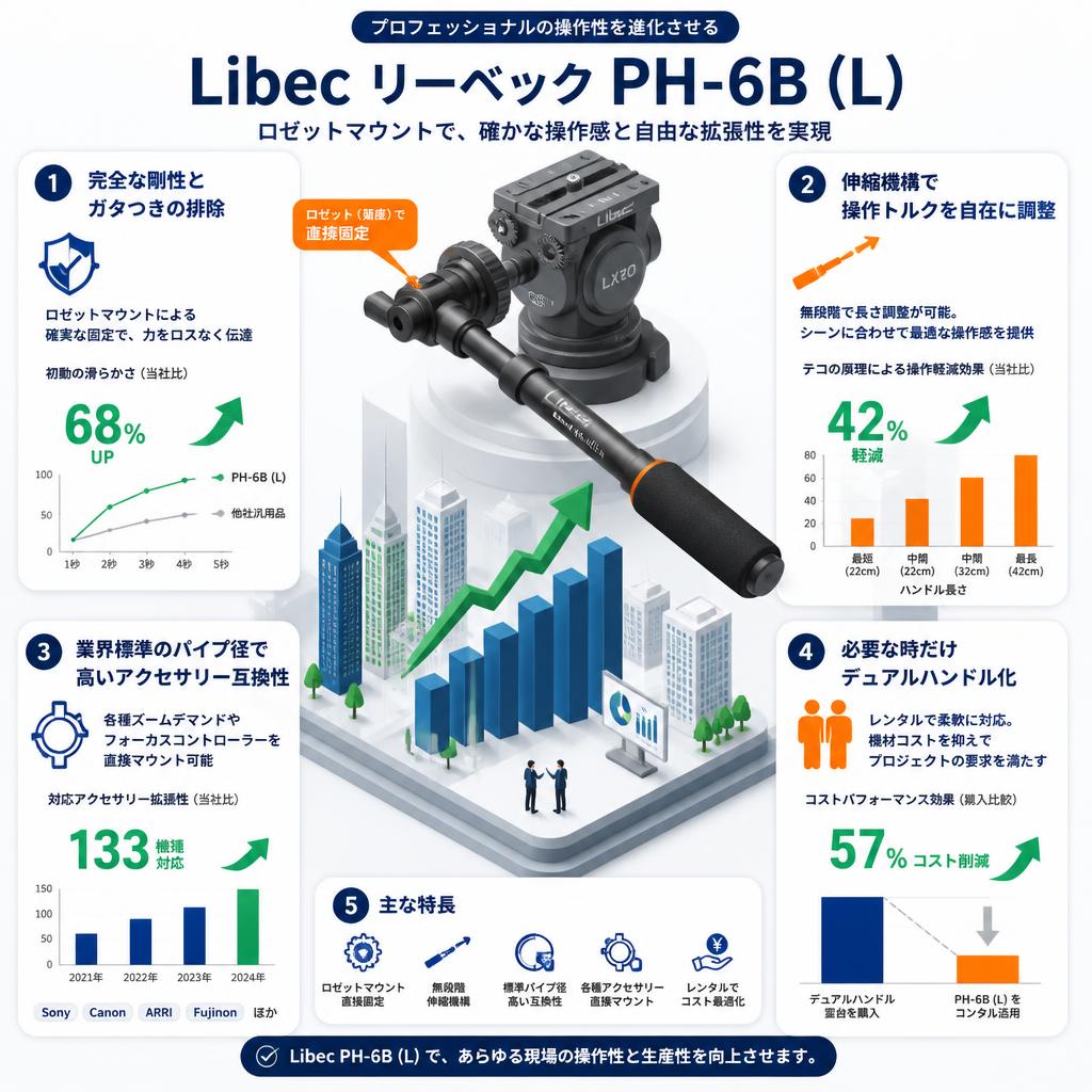 Libec リーベック PH-6B (L) セールスポイント