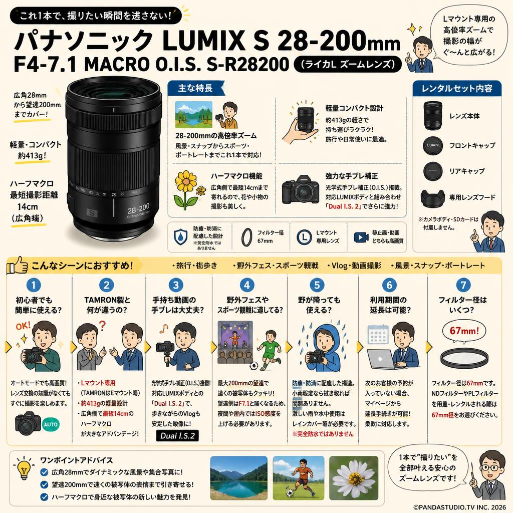 Panasonic LUMIX S 28-200mm F4-7.1  MACRO O.I.S. S-R28200 (ライカL ズームレンズ) FAQ（よくある質問と答え）