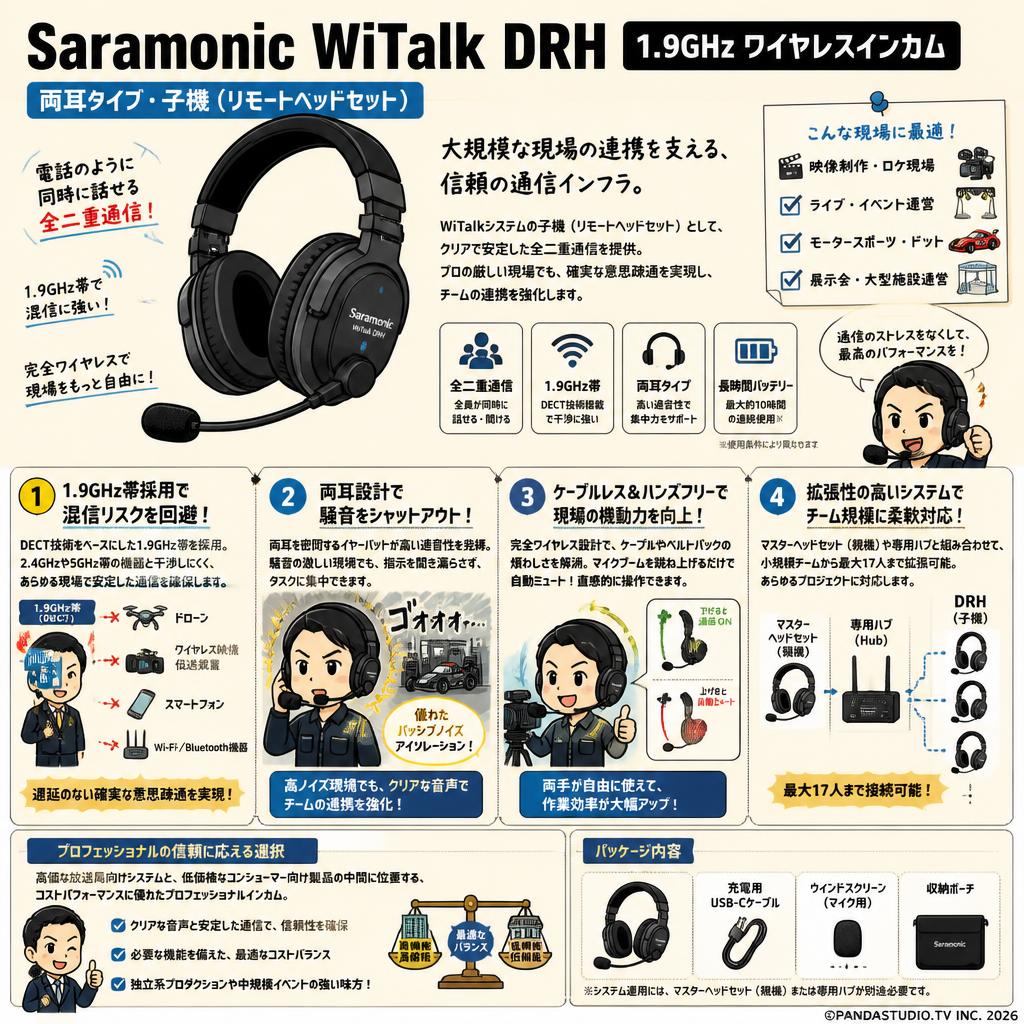 Saramonic WiTalk DRH  1.9Ghzワイヤレスインカム 【両耳タイプ・子機】 概要