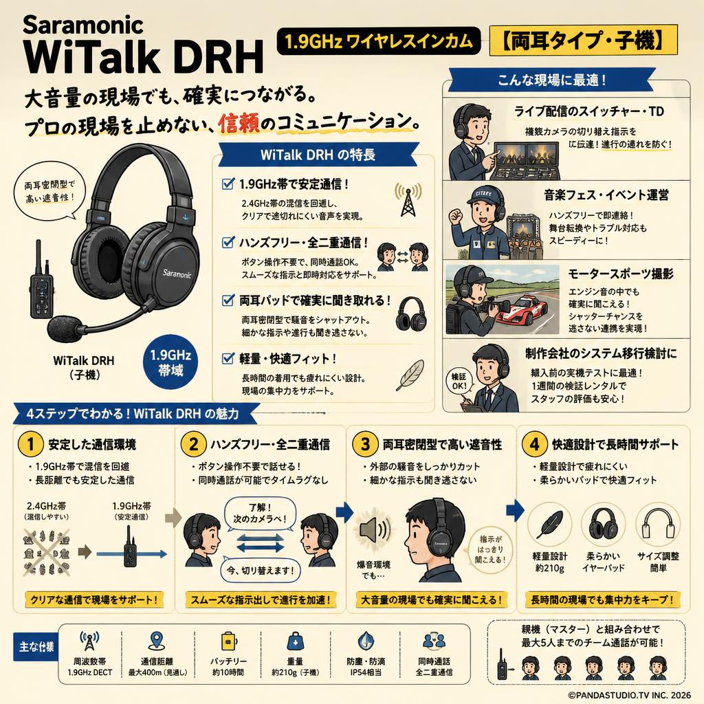 Saramonic WiTalk DRH  1.9Ghzワイヤレスインカム 【両耳タイプ・子機】 おもな対象のお客様