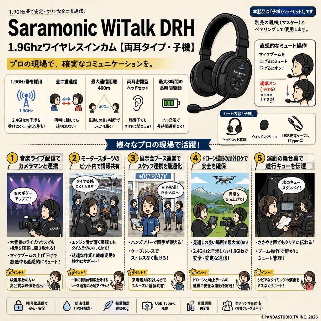 Saramonic WiTalk DRH  1.9Ghzワイヤレスインカム 【両耳タイプ・子機】 用途