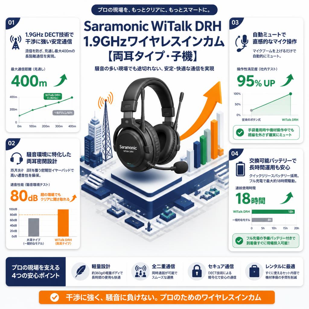 Saramonic WiTalk DRH  1.9Ghzワイヤレスインカム 【両耳タイプ・子機】 セールスポイント