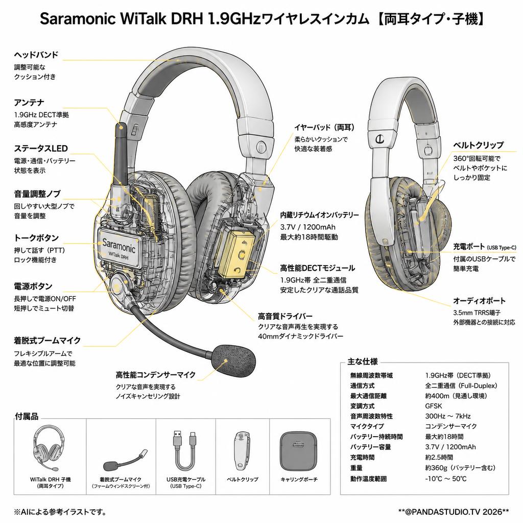 Saramonic WiTalk DRH  1.9Ghzワイヤレスインカム 【両耳タイプ・子機】 スペック