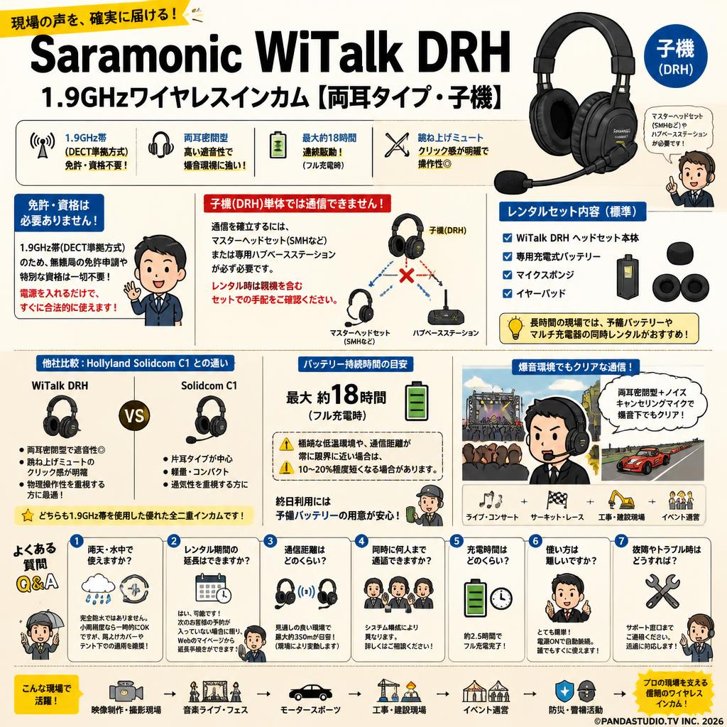 Saramonic WiTalk DRH  1.9Ghzワイヤレスインカム 【両耳タイプ・子機】 FAQ（よくある質問と答え）