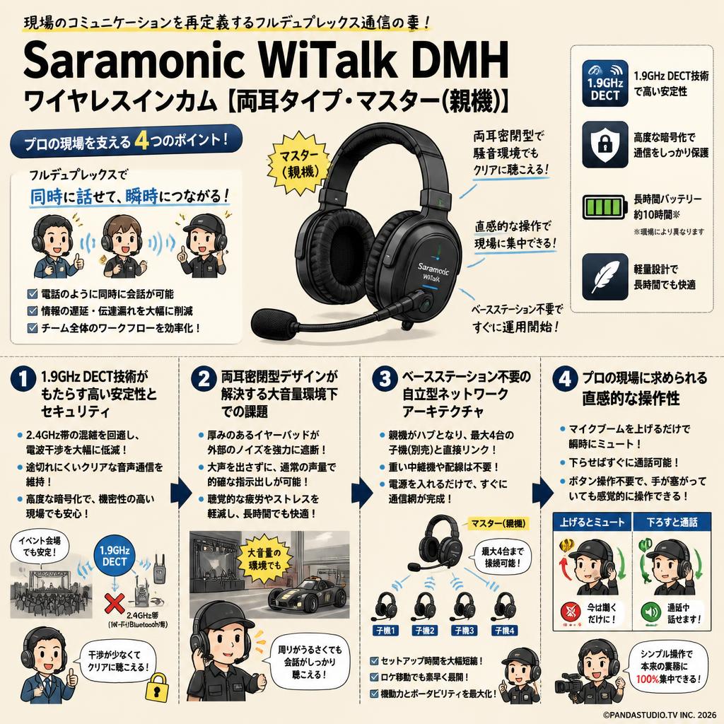 Saramonic WiTalk DMH ワイヤレスインカム【両耳タイプ・ マスター(親機）】 概要