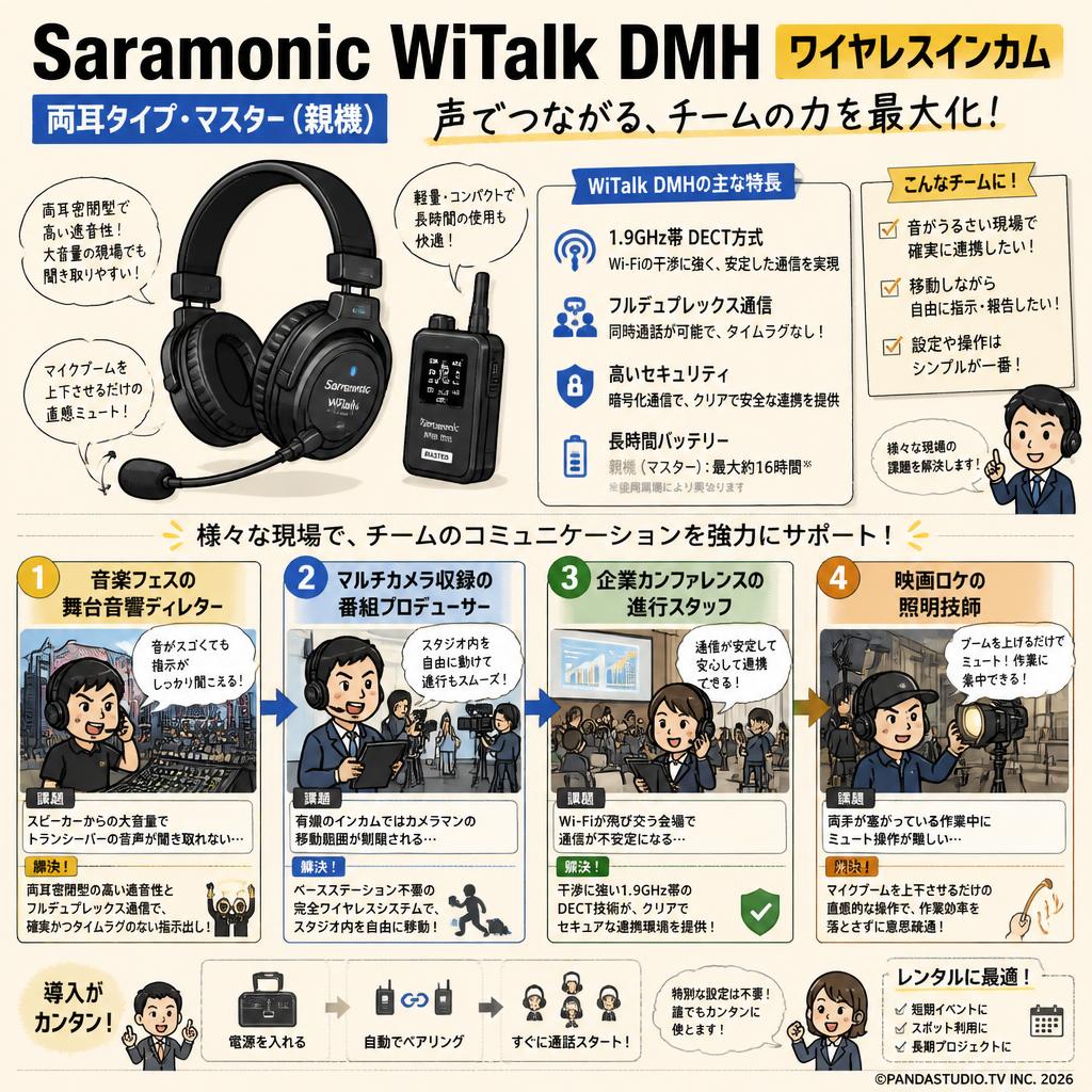 Saramonic WiTalk DMH ワイヤレスインカム【両耳タイプ・ マスター(親機）】 おもな対象のお客様