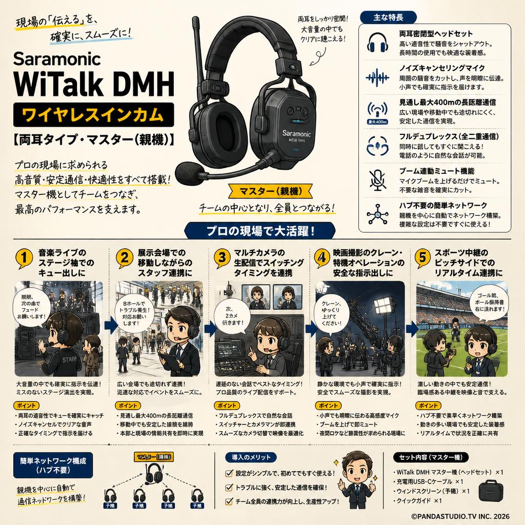 Saramonic WiTalk DMH ワイヤレスインカム【両耳タイプ・ マスター(親機）】 用途