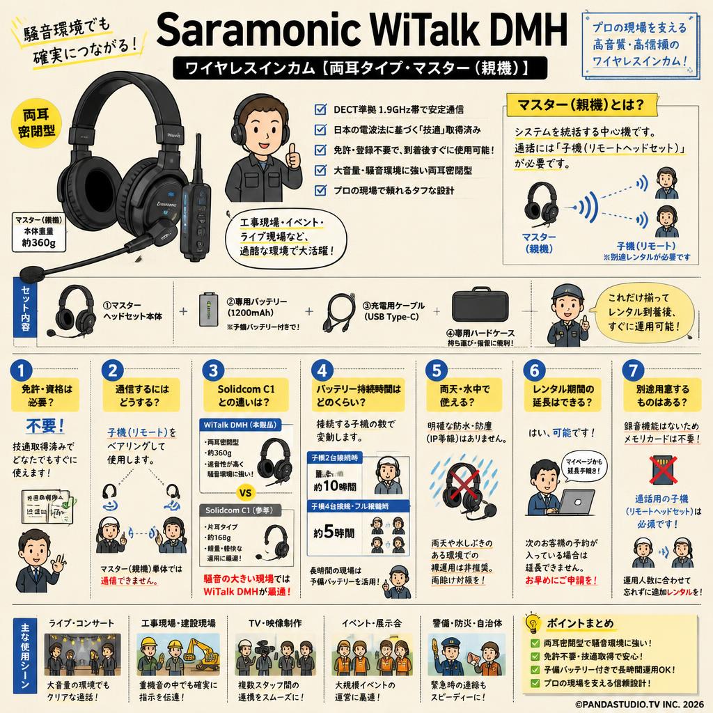 Saramonic WiTalk DMH ワイヤレスインカム【両耳タイプ・ マスター(親機）】 FAQ（よくある質問と答え）