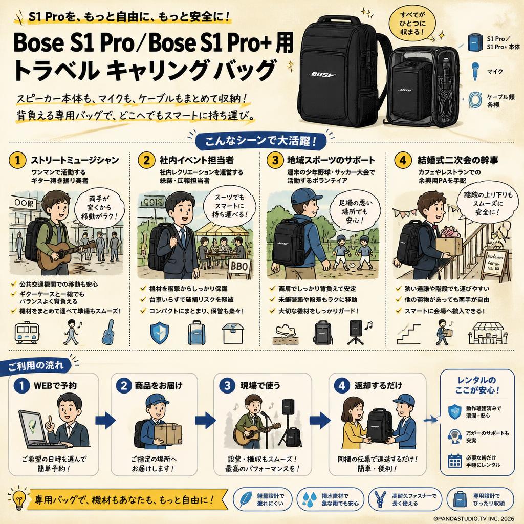Bose S1 Pro／Bose S1 Pro+ 用 トラベル キャリング バッグ おもな対象のお客様
