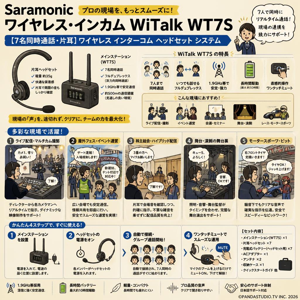 Saramonic  ワイヤレス・インカム WiTalk WT7S 【7名同時通話・片耳】ワイヤレス インターコム ヘッドセット システム 用途