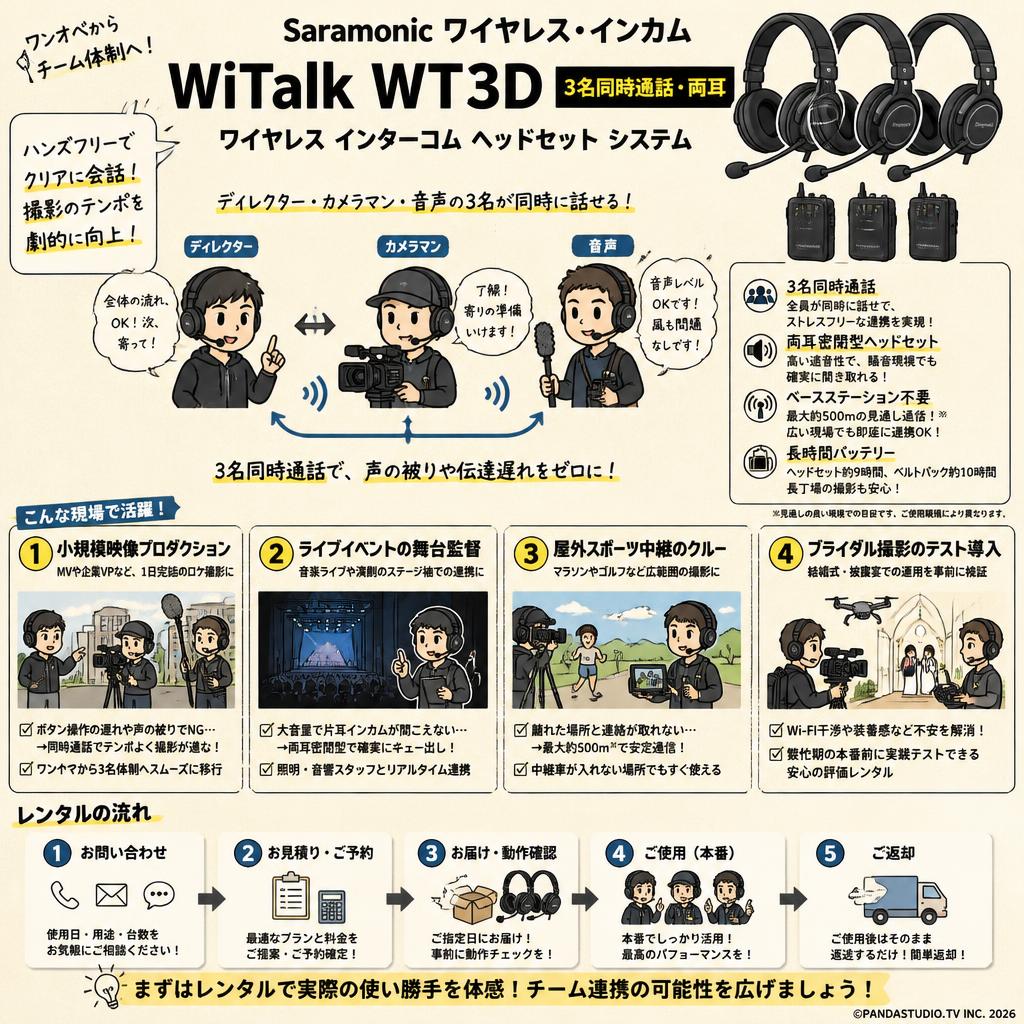 Saramonic ワイヤレス・インカム  WiTalk WT3D【３名同時通話・両耳】ワイヤレス インターコム ヘッドセット システム おもな対象のお客様