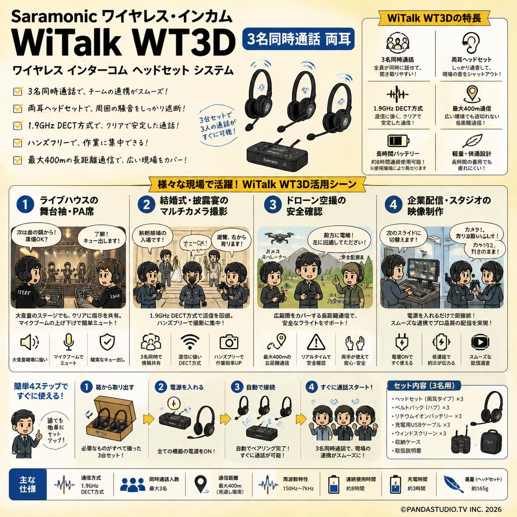 Saramonic ワイヤレス・インカム  WiTalk WT3D【３名同時通話・両耳】ワイヤレス インターコム ヘッドセット システム 用途