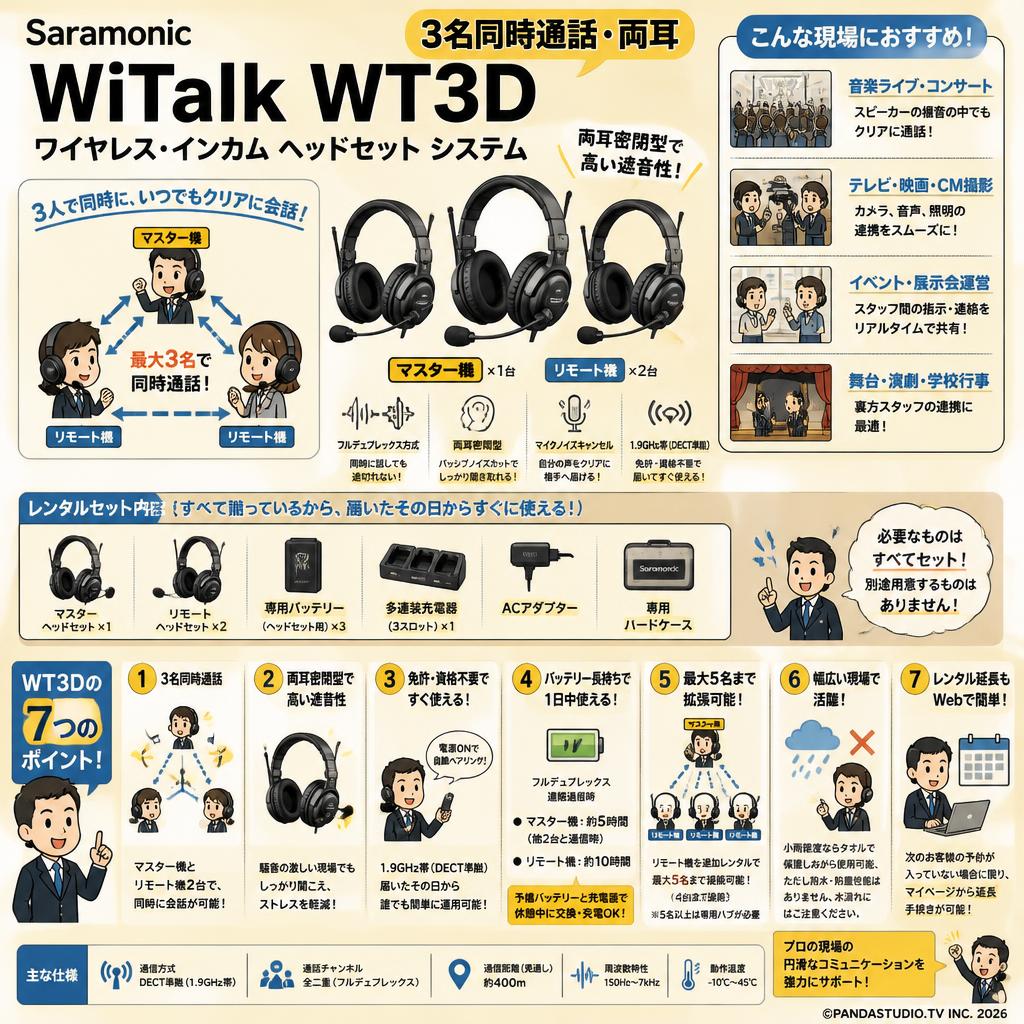 Saramonic ワイヤレス・インカム  WiTalk WT3D【３名同時通話・両耳】ワイヤレス インターコム ヘッドセット システム FAQ（よくある質問と答え）
