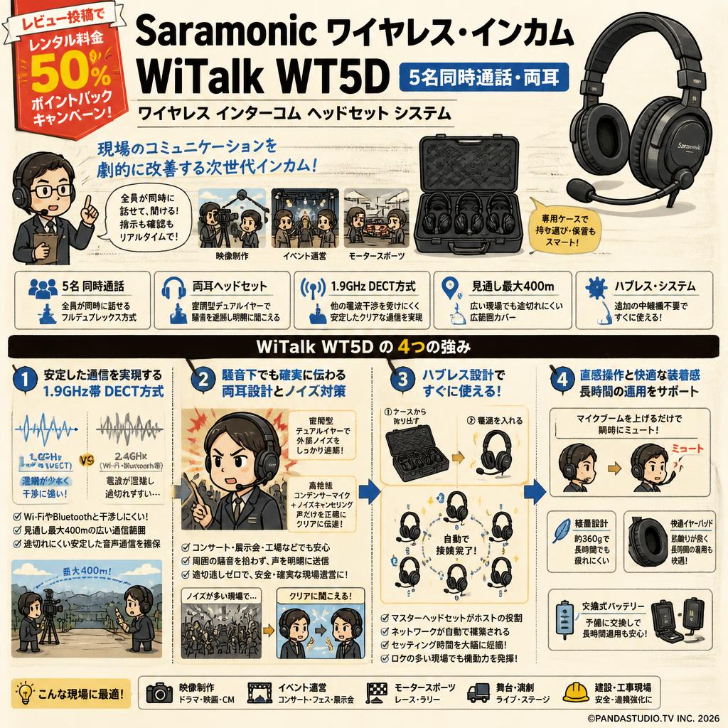 【レビュー投稿でレンタル料金50％ポイントバックキャンペーン】Saramonic ワイヤレス・インカム  WiTalk WT5D【5名同時通話・両耳】ワイヤレス インターコム ヘッドセット システム 概要
