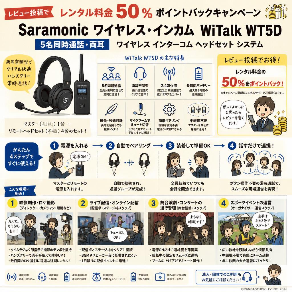 【レビュー投稿でレンタル料金50％ポイントバックキャンペーン】Saramonic ワイヤレス・インカム  WiTalk WT5D【5名同時通話・両耳】ワイヤレス インターコム ヘッドセット システム おもな対象のお客様