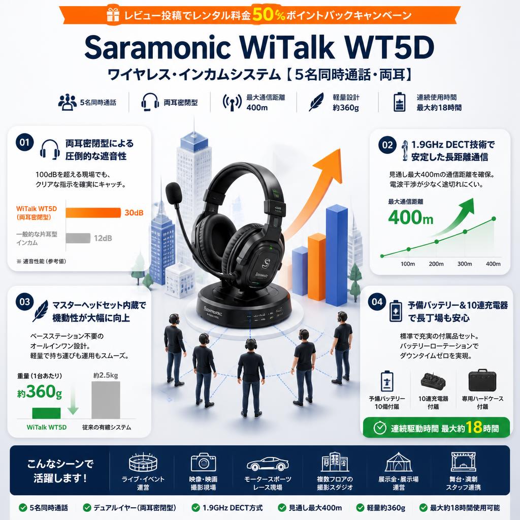 【レビュー投稿でレンタル料金50％ポイントバックキャンペーン】Saramonic ワイヤレス・インカム  WiTalk WT5D【5名同時通話・両耳】ワイヤレス インターコム ヘッドセット システム セールスポイント