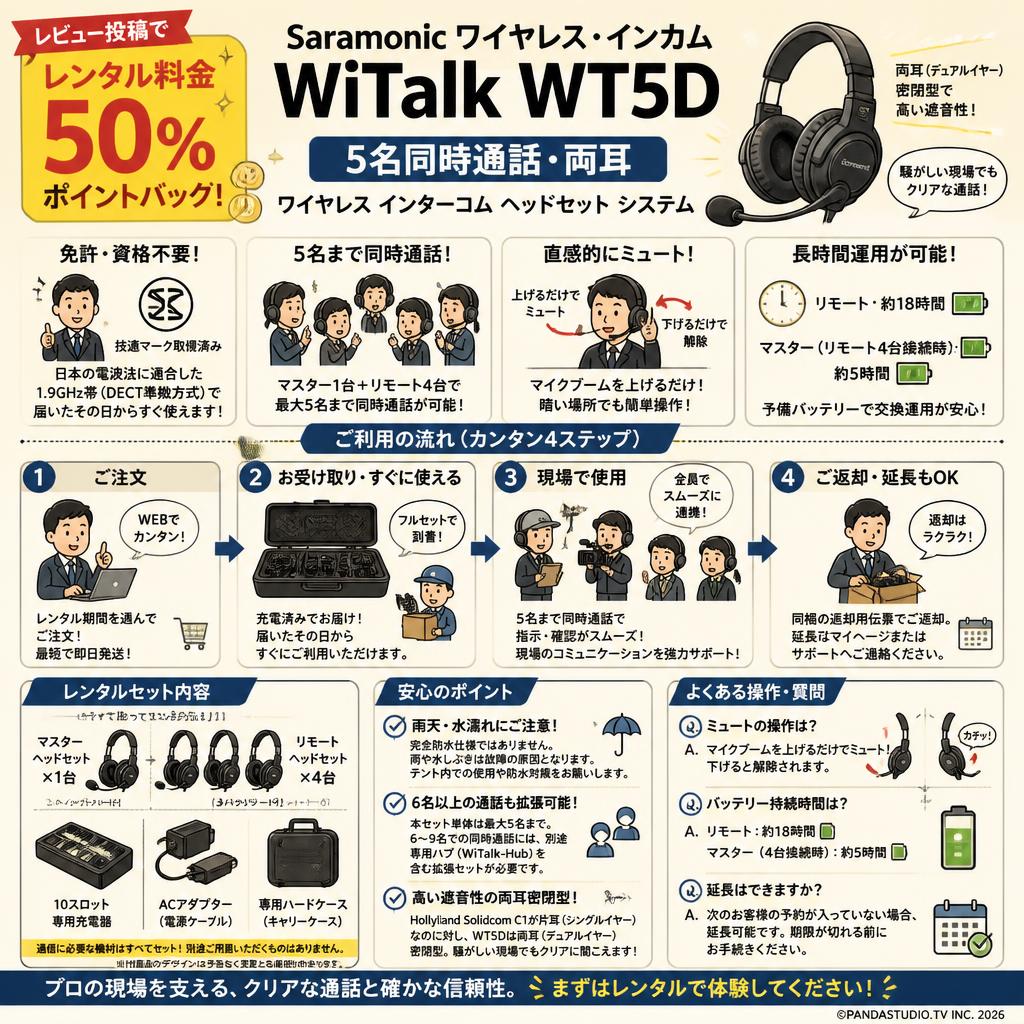 【レビュー投稿でレンタル料金50％ポイントバックキャンペーン】Saramonic ワイヤレス・インカム  WiTalk WT5D【5名同時通話・両耳】ワイヤレス インターコム ヘッドセット システム FAQ（よくある質問と答え）
