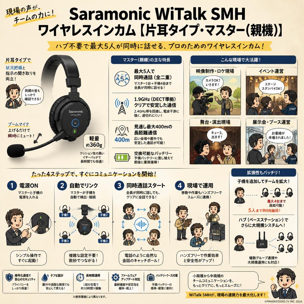 Saramonic WiTalk SMH ワイヤレスインカム 【片耳タイプ・ マスター(親機)】 概要