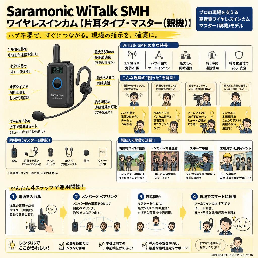 Saramonic WiTalk SMH ワイヤレスインカム 【片耳タイプ・ マスター(親機)】 おもな対象のお客様