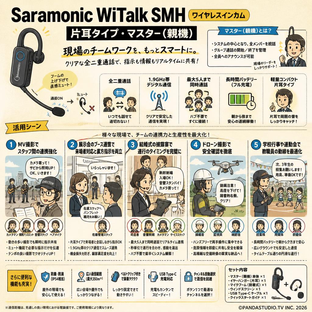 Saramonic WiTalk SMH ワイヤレスインカム 【片耳タイプ・ マスター(親機)】 用途