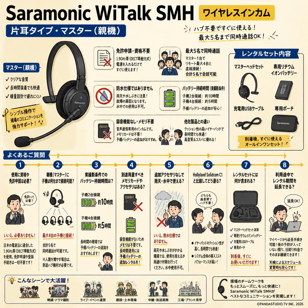 Saramonic WiTalk SMH ワイヤレスインカム 【片耳タイプ・ マスター(親機)】 FAQ（よくある質問と答え）