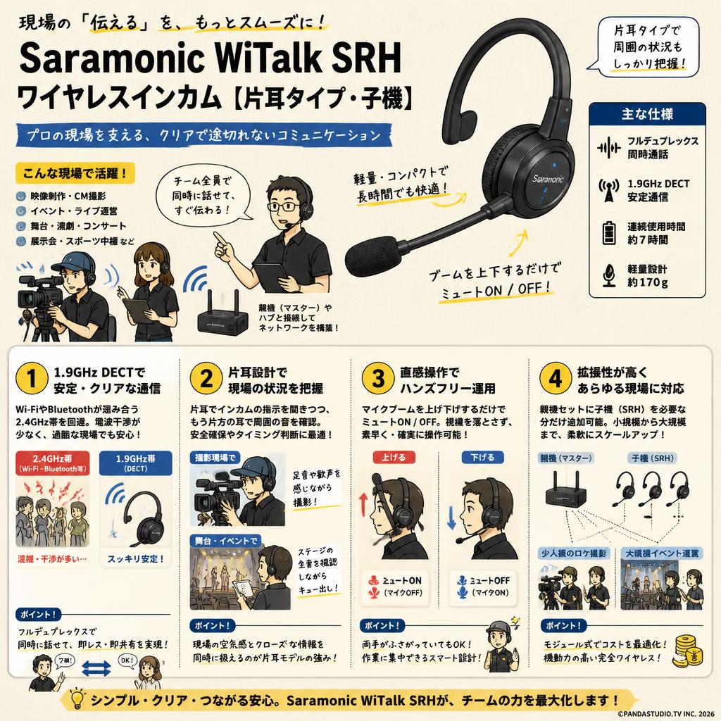 Saramonic WiTalk SRH ワイヤレスインカム【片耳タイプ・子機】 概要