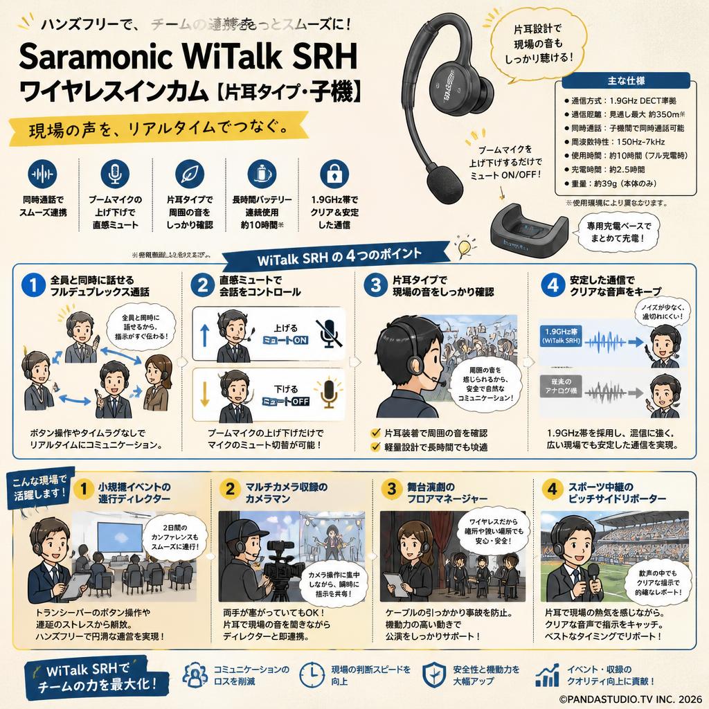 Saramonic WiTalk SRH ワイヤレスインカム【片耳タイプ・子機】 おもな対象のお客様