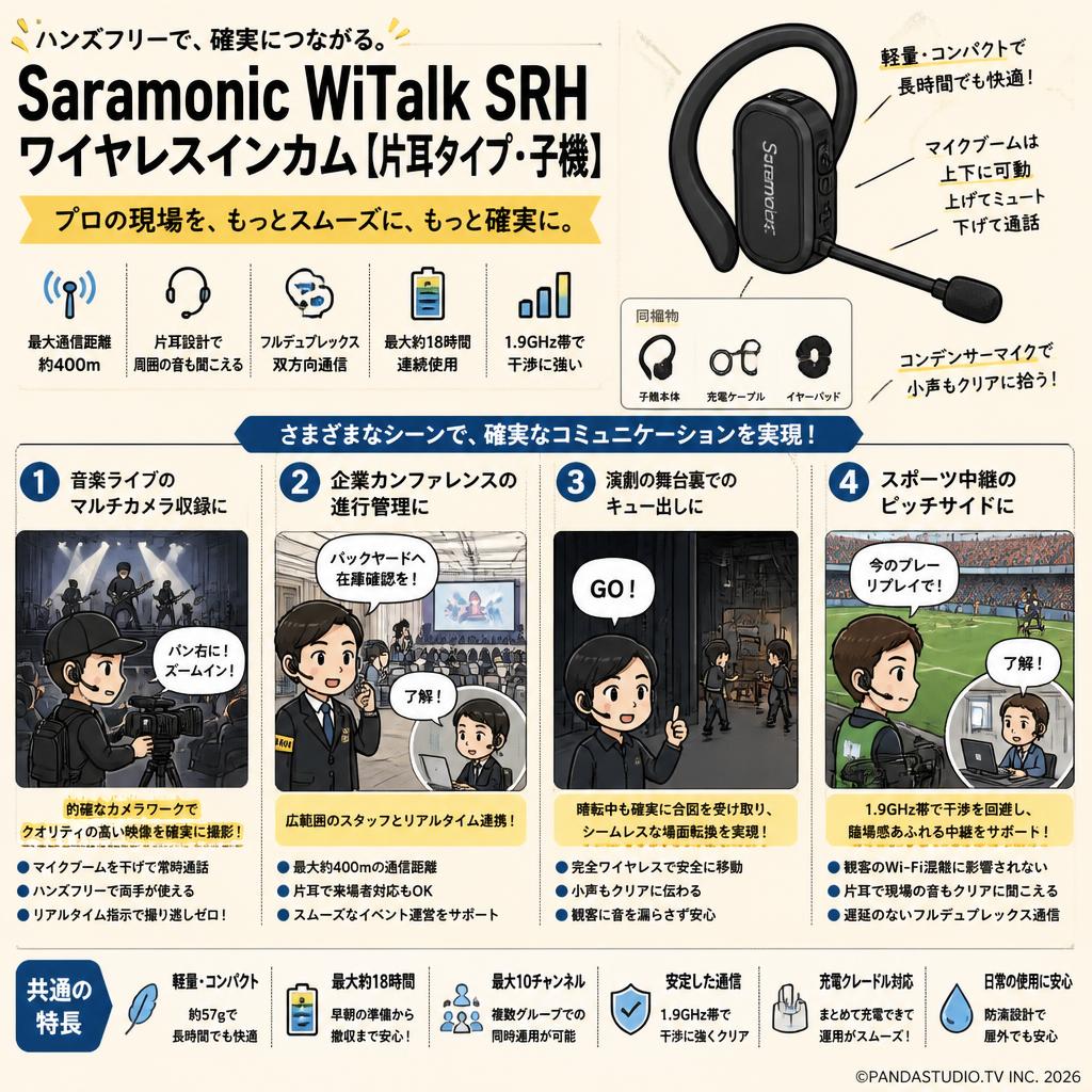 Saramonic WiTalk SRH ワイヤレスインカム【片耳タイプ・子機】 用途