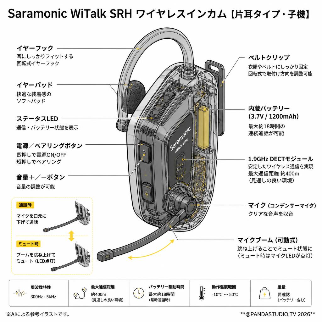Saramonic WiTalk SRH ワイヤレスインカム【片耳タイプ・子機】 スペック