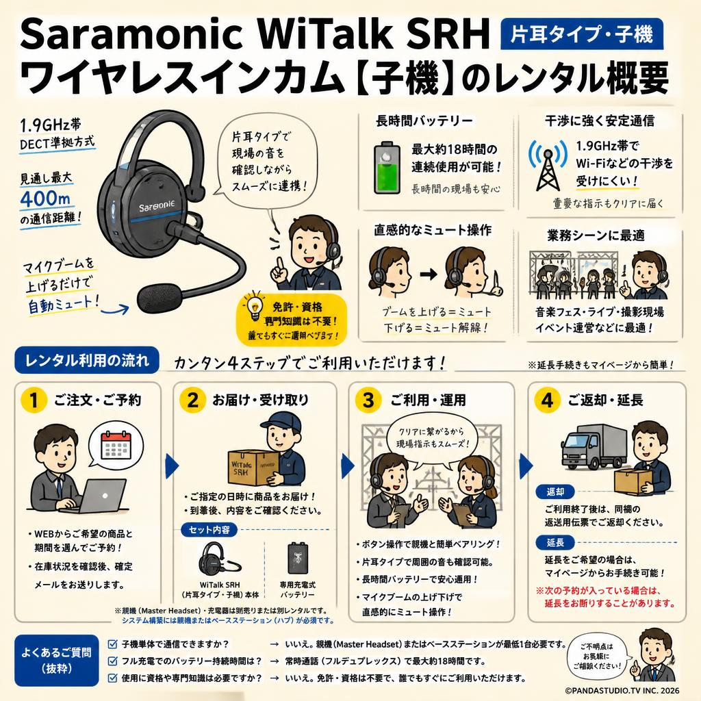Saramonic WiTalk SRH ワイヤレスインカム【片耳タイプ・子機】 FAQ（よくある質問と答え）